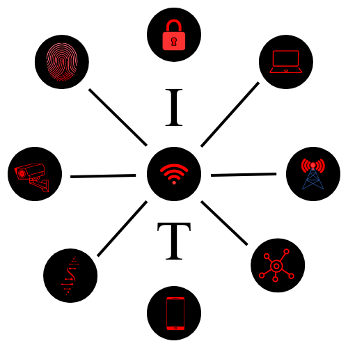 IOT-TURINGNEXT
